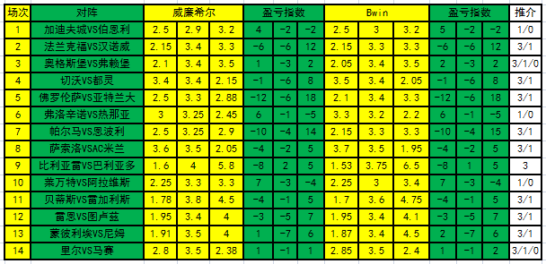 盈亏指数