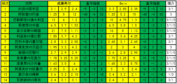 盈亏指数