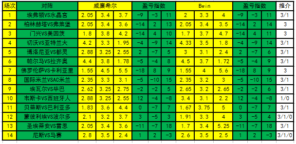 盈亏指数