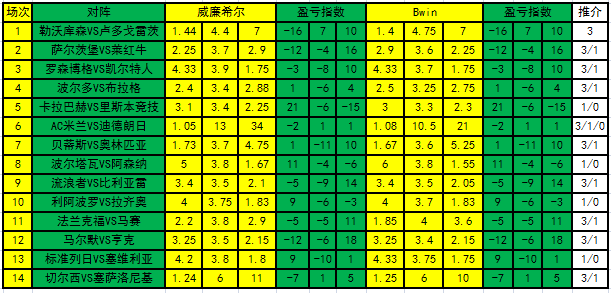 盈亏指数