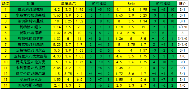 盈亏指数