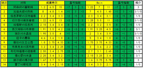 盈亏指数