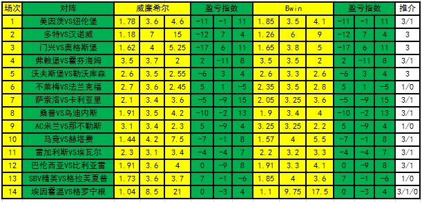 盈亏指数