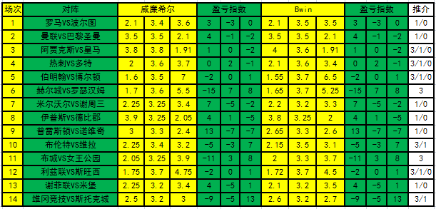 盈亏指数