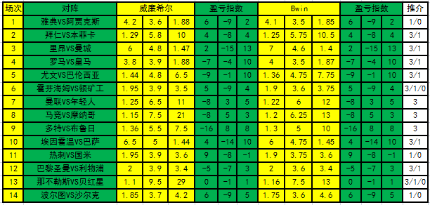 盈亏指数