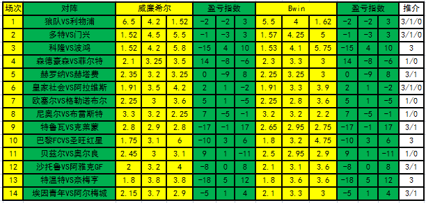盈亏指数