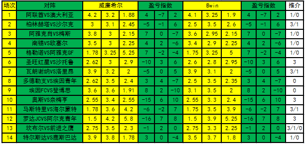 盈亏指数