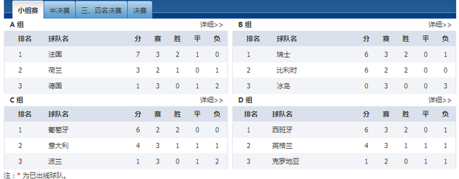 A级别目前积分