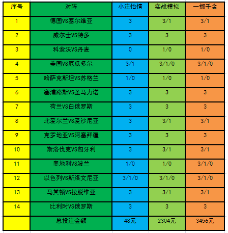 投注策略