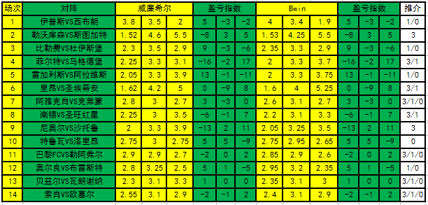 盈亏指数