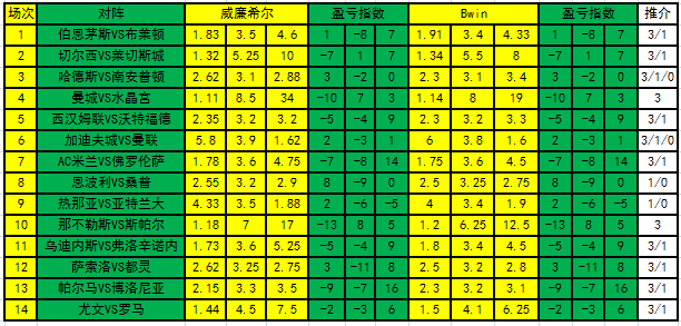 盈亏指数