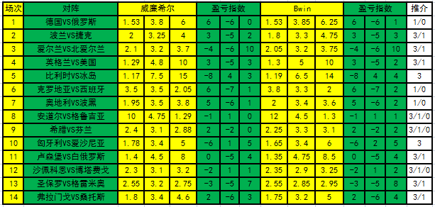 盈亏指数