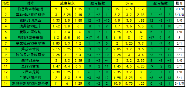 盈亏指数