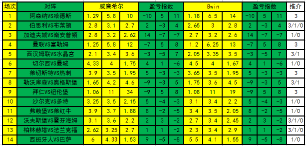 盈亏指数