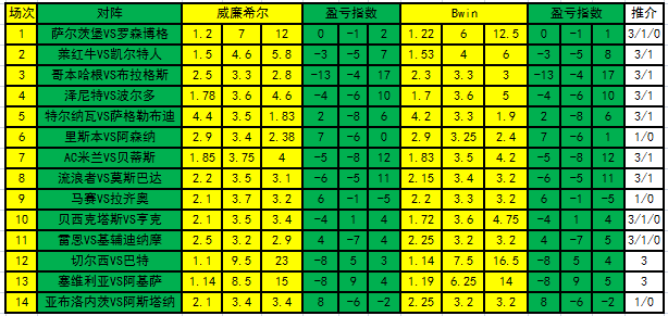 盈亏指数