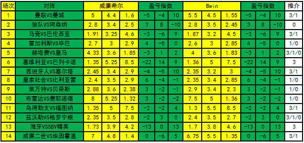 盈亏指数