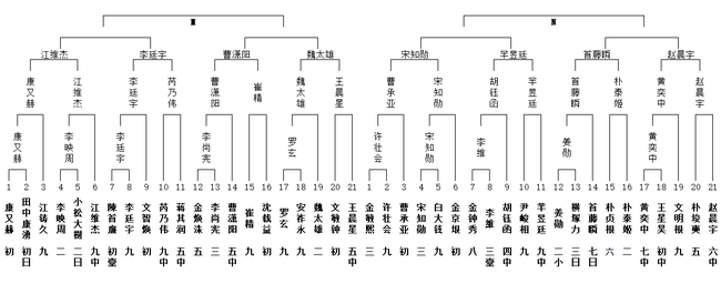 M组和N组