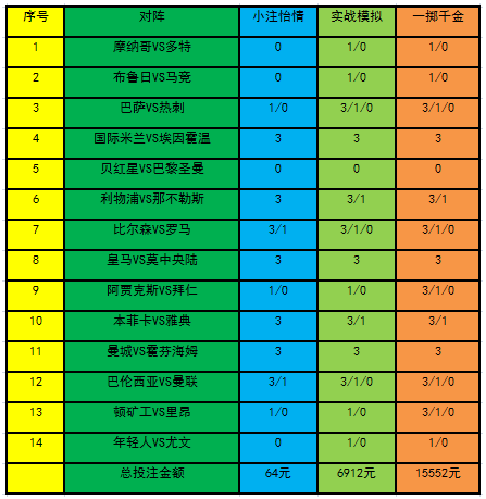 投注策略