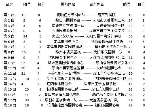 对阵表