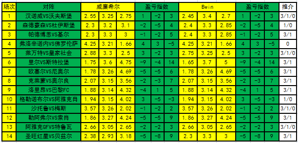 盈亏指数