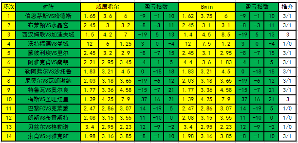 盈亏指数