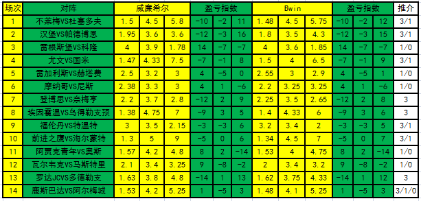 盈亏指数