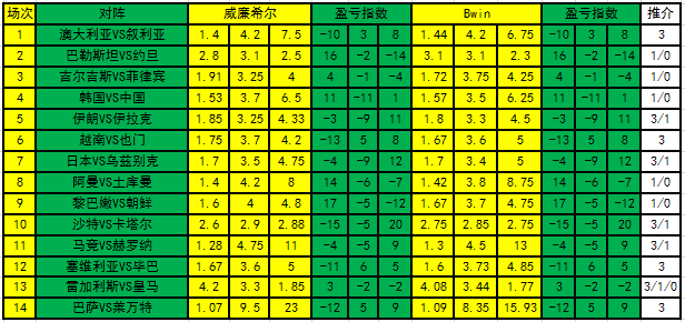 盈亏指数