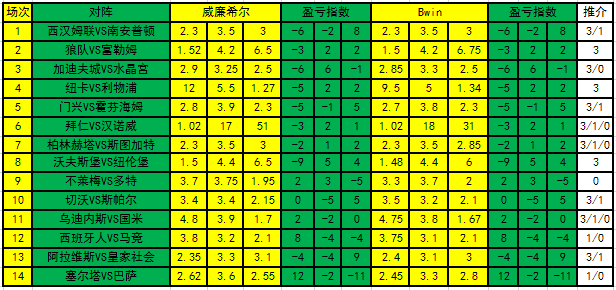 盈亏指数
