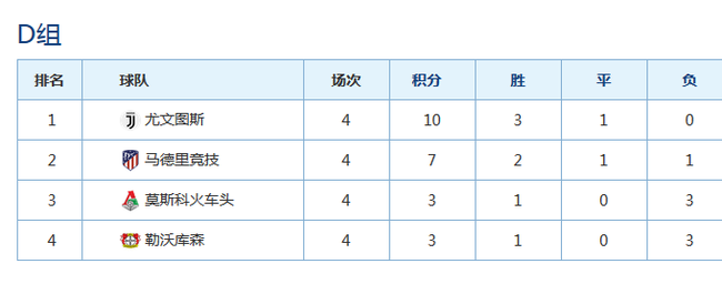 尤文已经出线