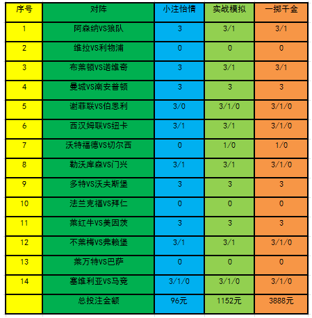 投注策略