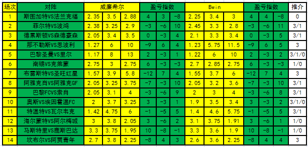盈亏指数