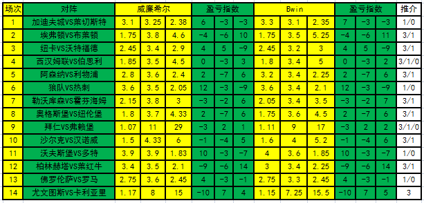 盈亏指数