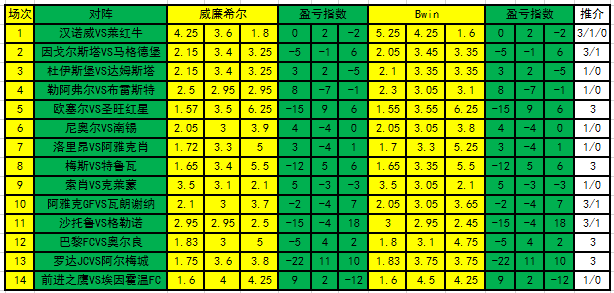 盈亏指数