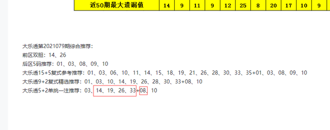 蒋晓婕上期单挑一注命中4+1