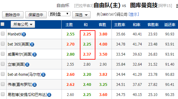全场赛果0-0