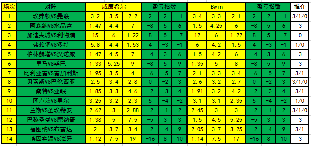 盈亏指数