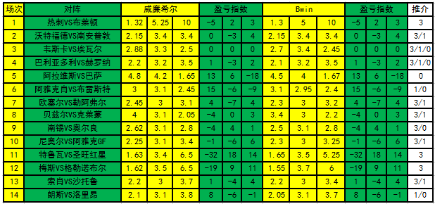盈亏指数