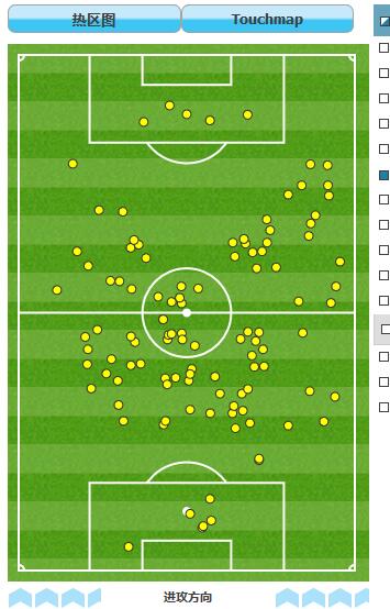 博格巴此役的触球分布