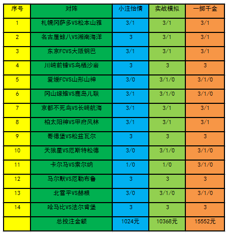 投注策略