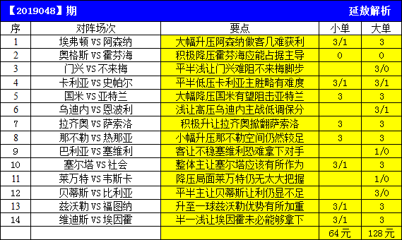 本期14场分析预测
