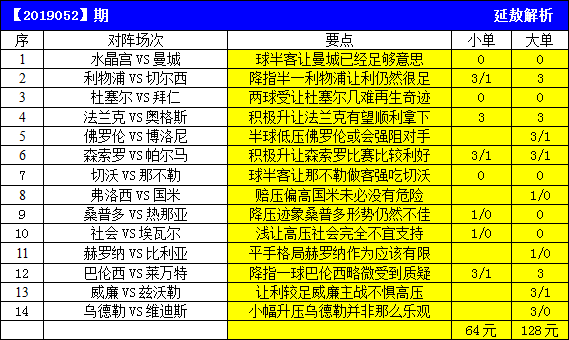 本期14场分析预测