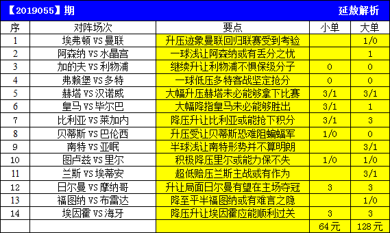 本期14场分析预测