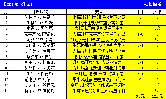本期14场分析预测