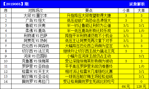 本期14场保举