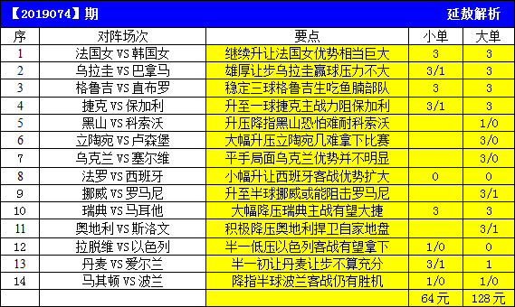 本期14场分析预测