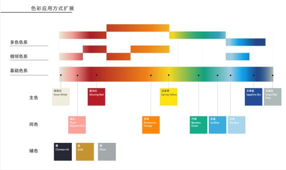 辅助色包括墨、金、银: