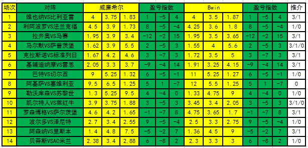 盈亏指数