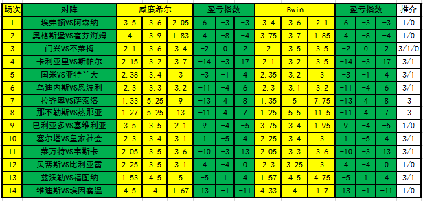 盈亏指数