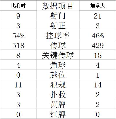 世界杯-库尔图瓦扑点 中锋进球 比利时首战告捷