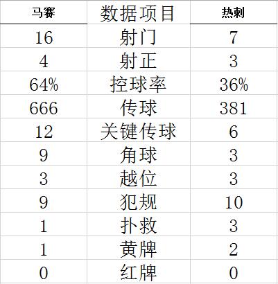 欧冠-凯恩补时助攻绝杀 热刺2-1客胜马赛头名出线